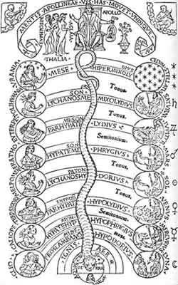  The Fall and Expulsion from Garden of Eden
